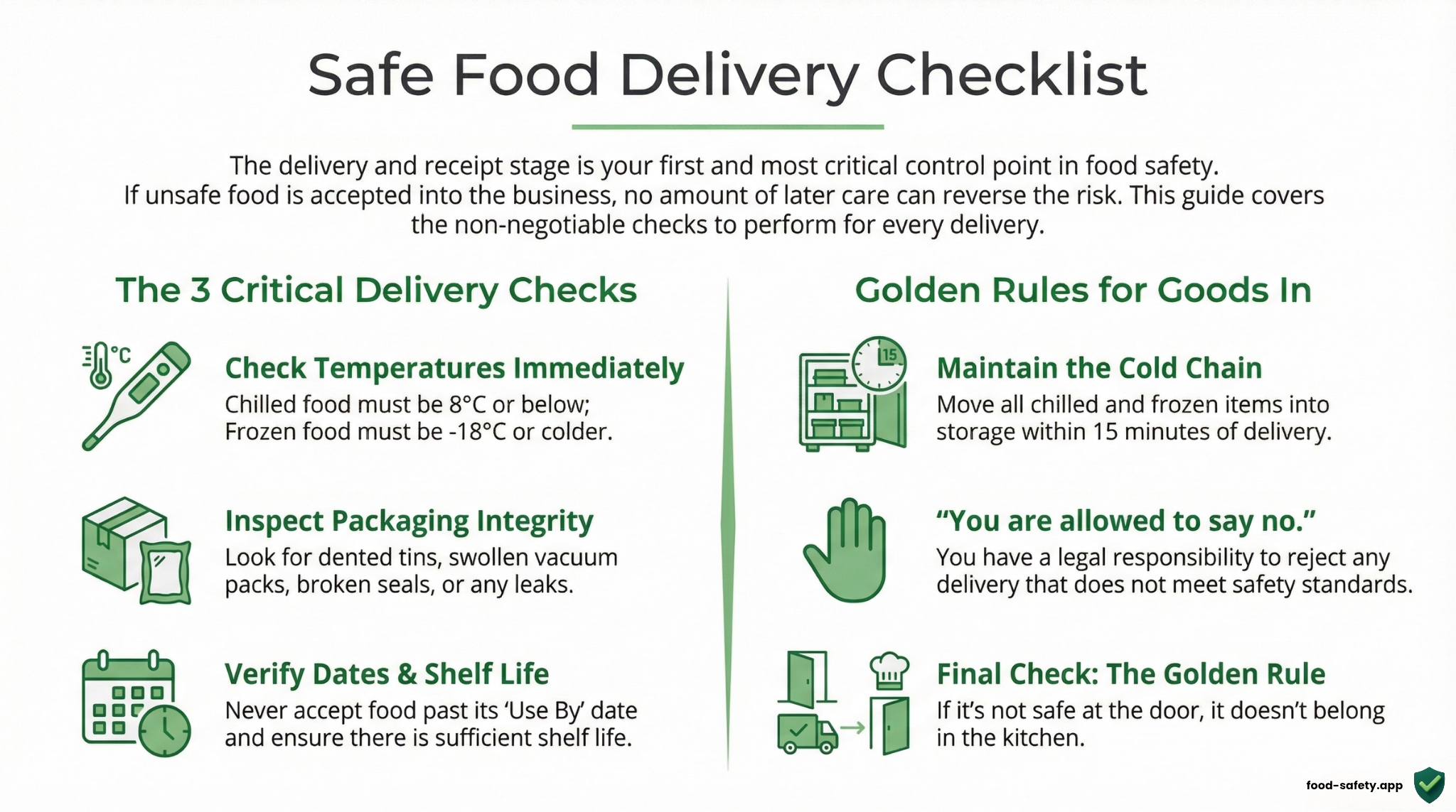 Deliveries And Receipt Of Food - Digital Food Safety Management System
