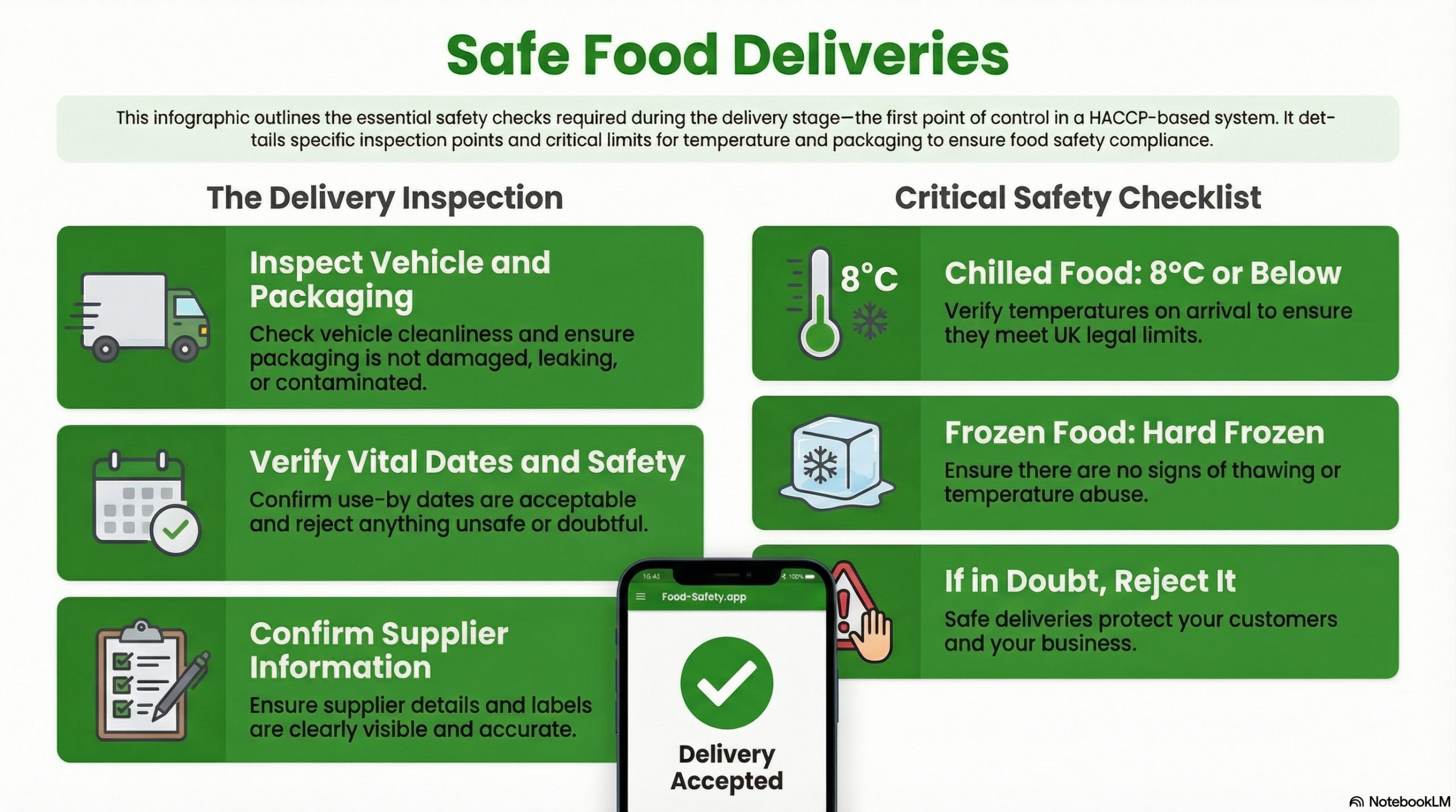 Deliveries and Receipt of Food