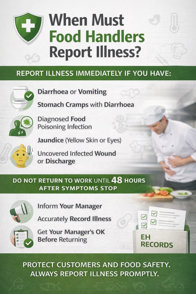 When Must Food Handlers Report Illness? 1000016141
