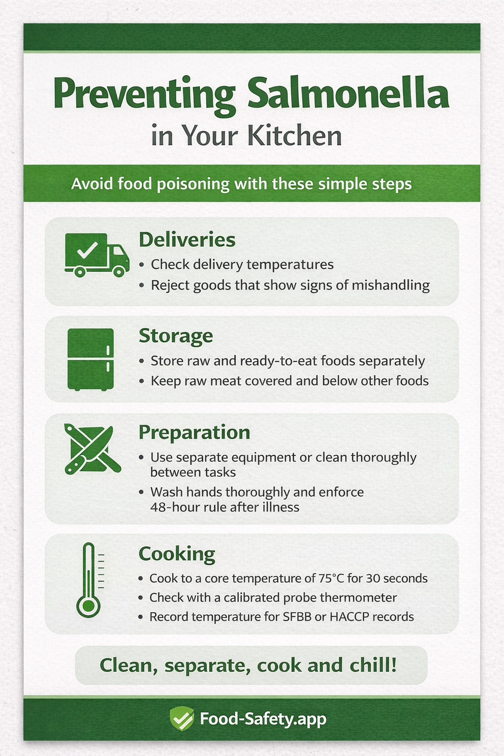 How To Prevent Salmonella In Food Safety Management - Digital Food ...