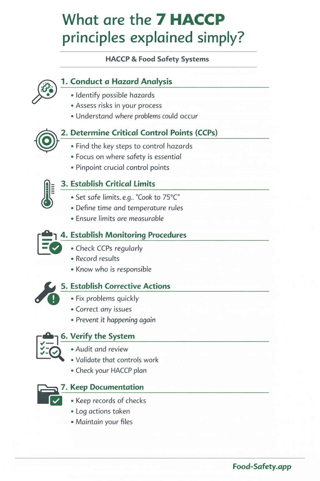 HACCP principles steps to control food safety risks