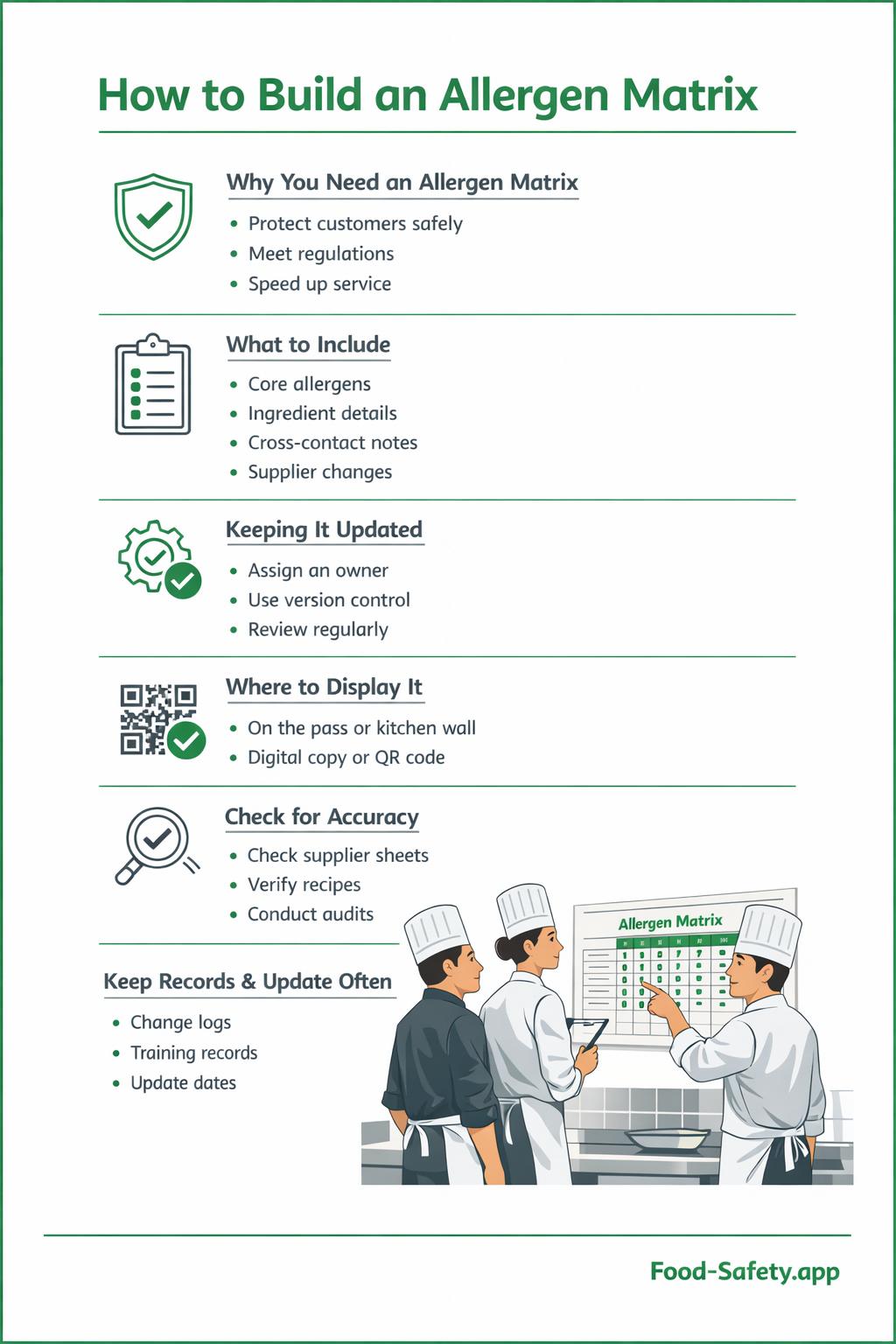 Allergen matrix in kitchen