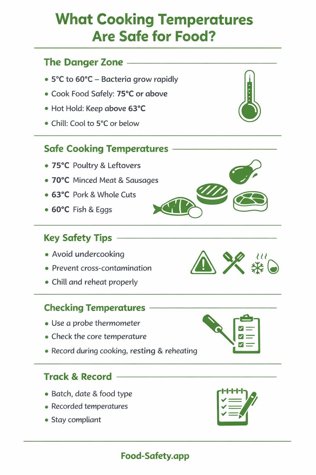 Food handler checking cooking temperature with a probe thermometer