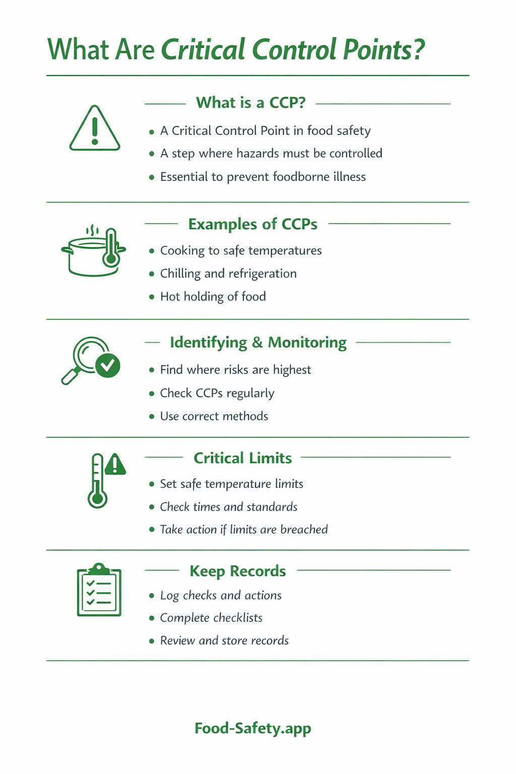 Critical control points in a catering kitchen
