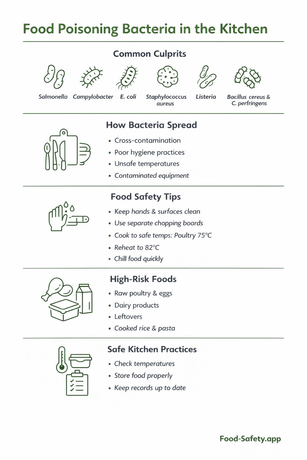 Illustration of common food poisoning bacteria types