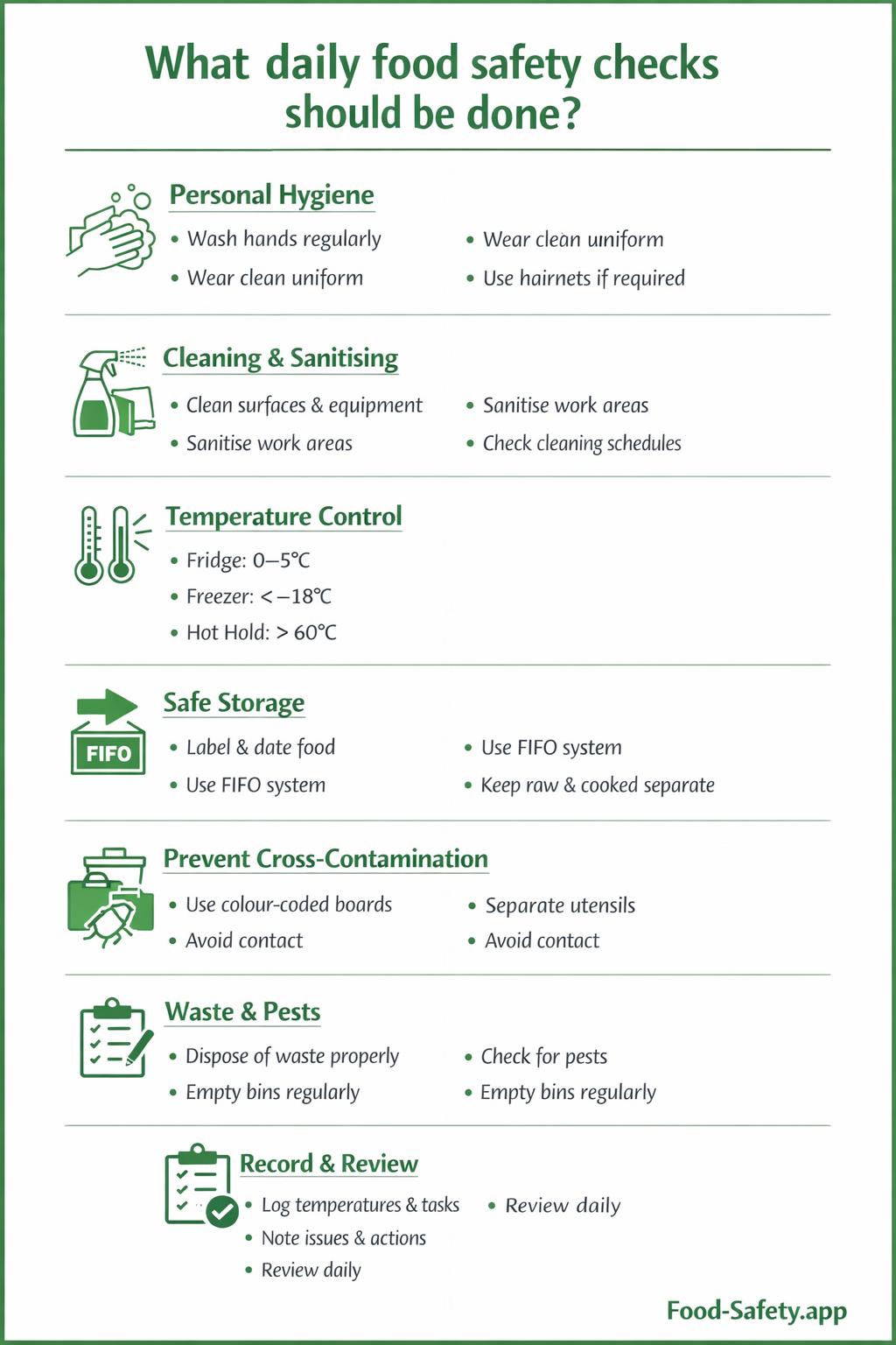 Food safety checks in a kitchen