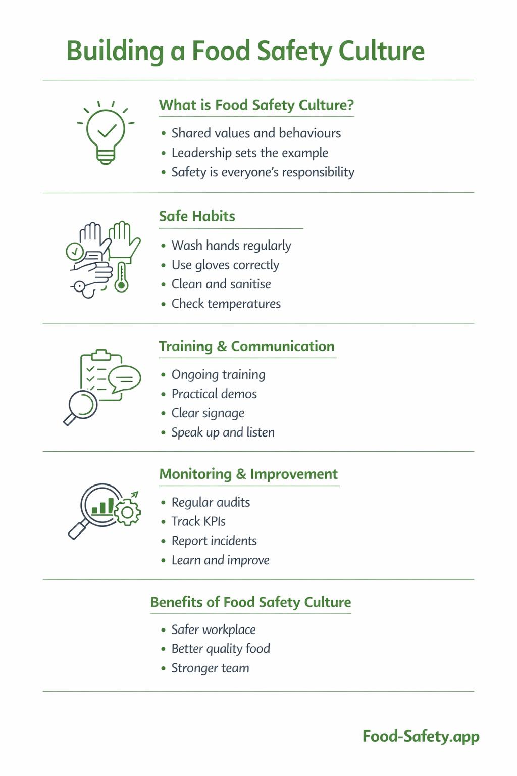 Food safety culture in kitchen