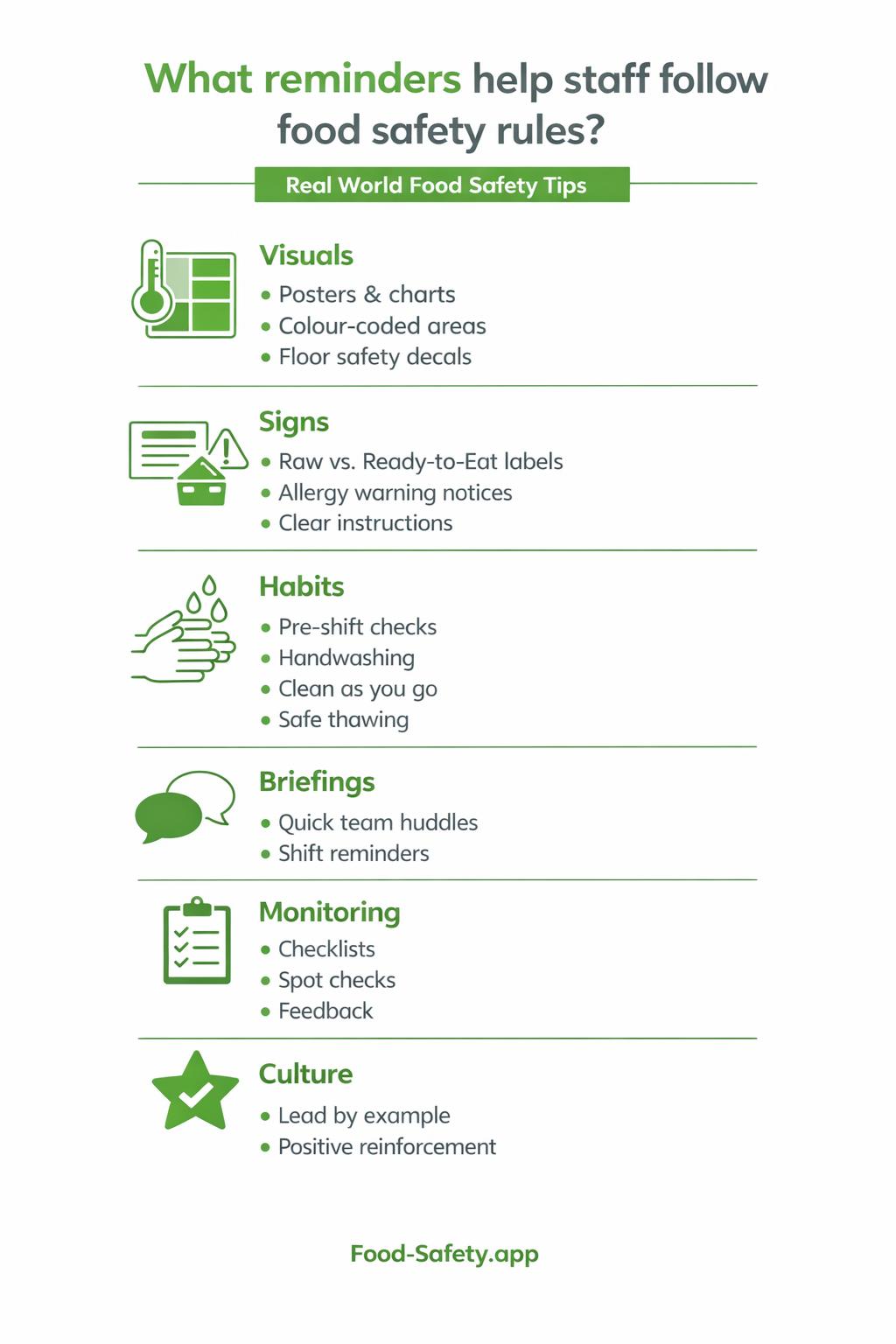 Food safety reminder signs in a kitchen