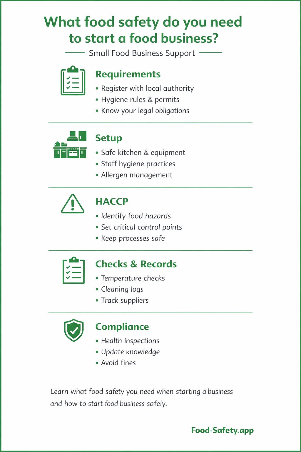 Food safety startup checklist in a commercial kitchen