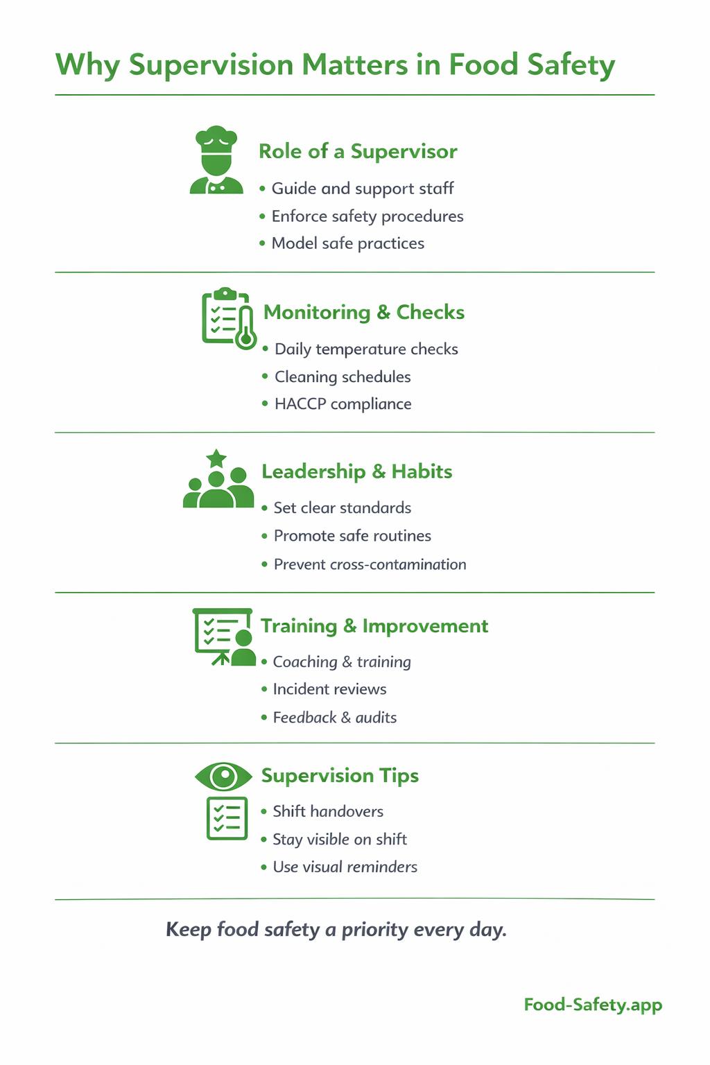 Food safety supervision overview