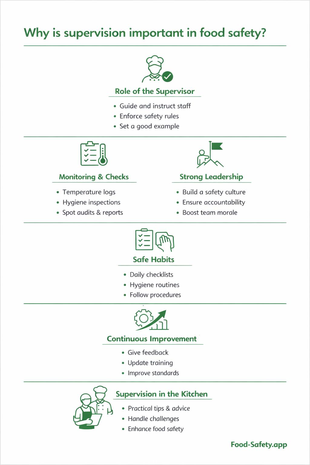 Food safety supervision in a professional kitchen