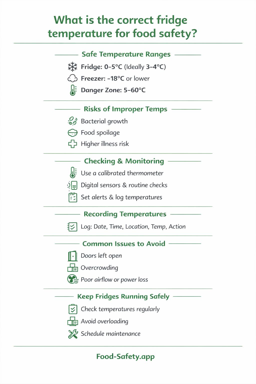 What is the correct fridge temperature for food safety? Staff checking fridge temperature in a catering kitchen