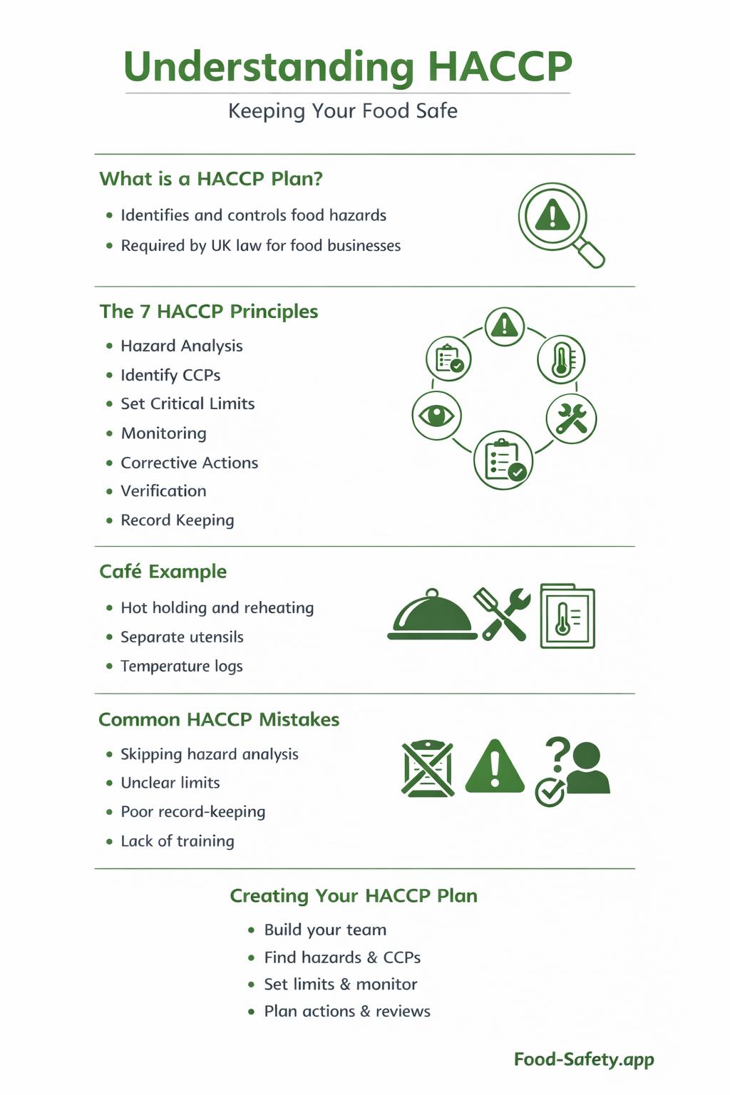 HACCP plan example