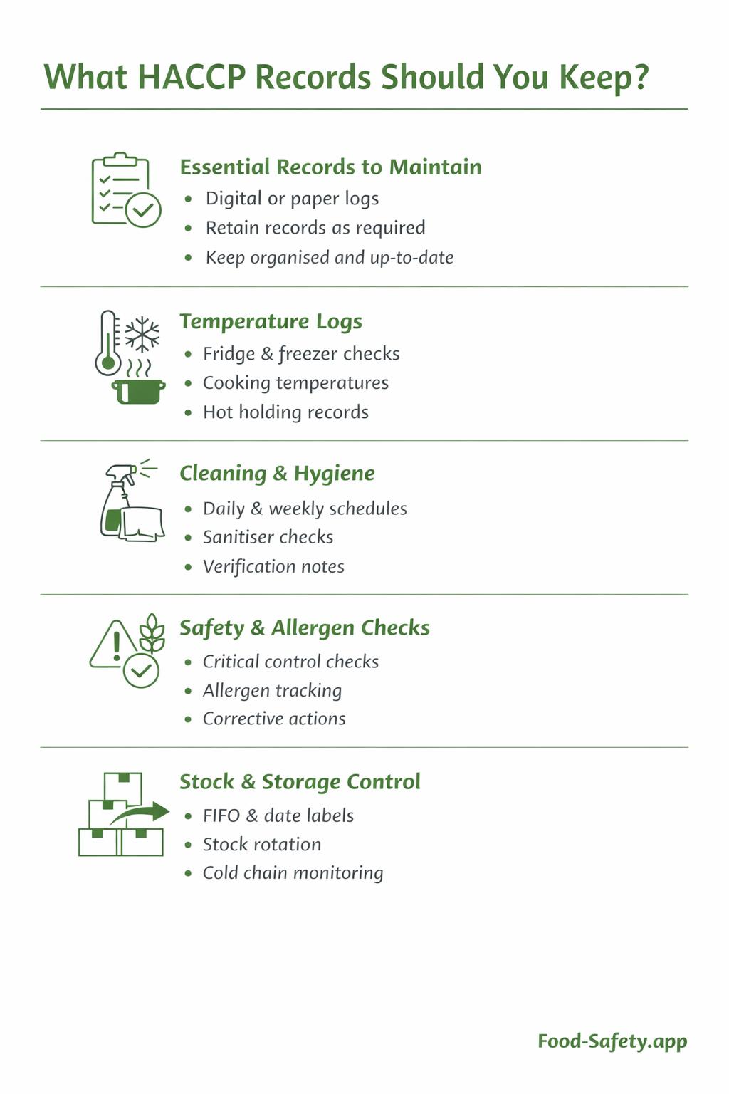 HACCP records example