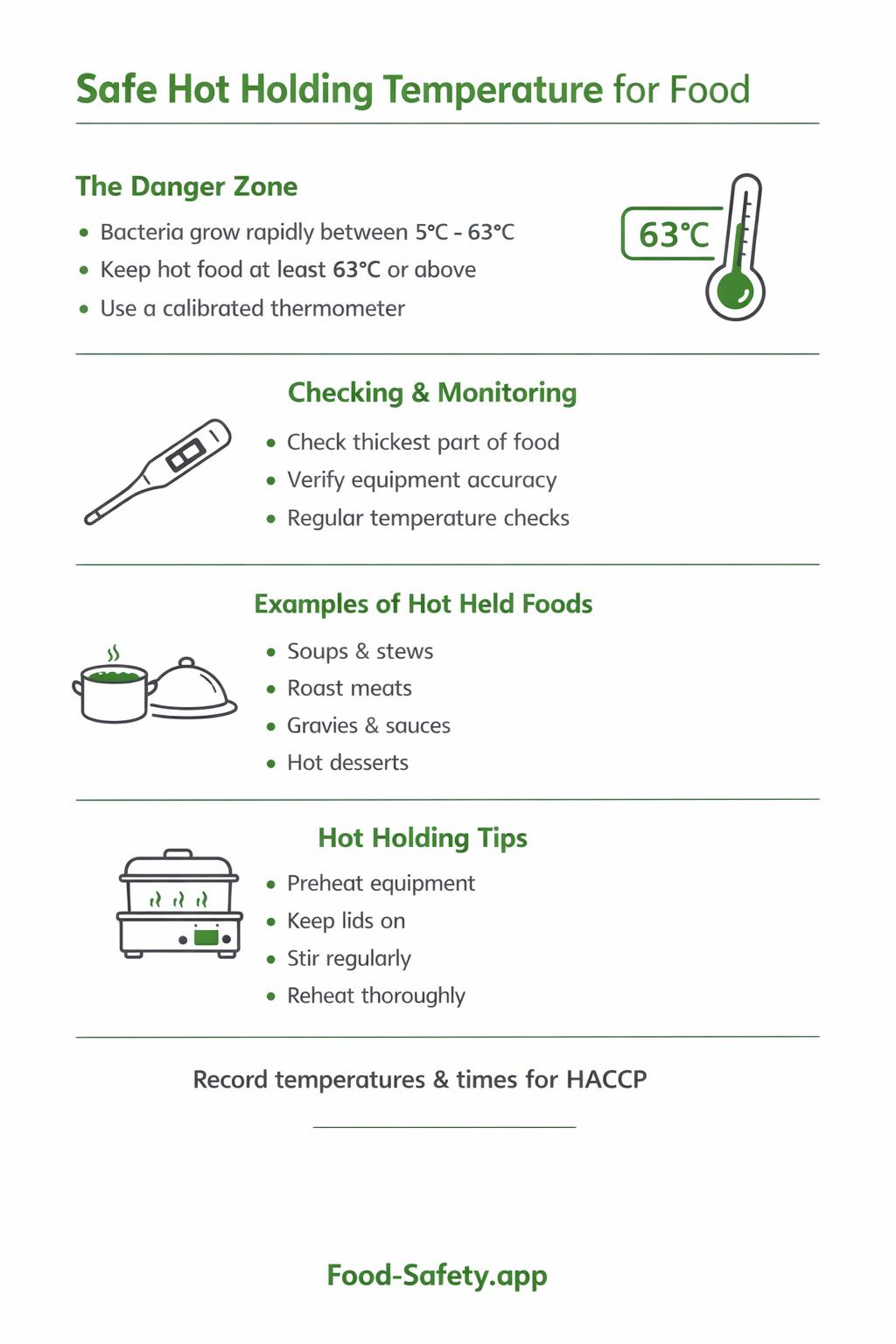 Hot holding food temperature monitoring