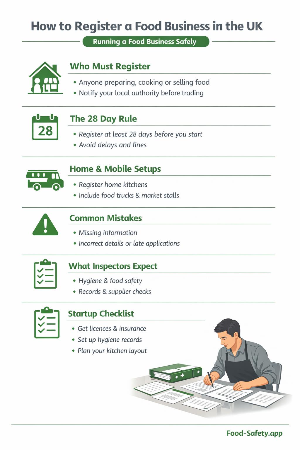 How to register a food business in the UK