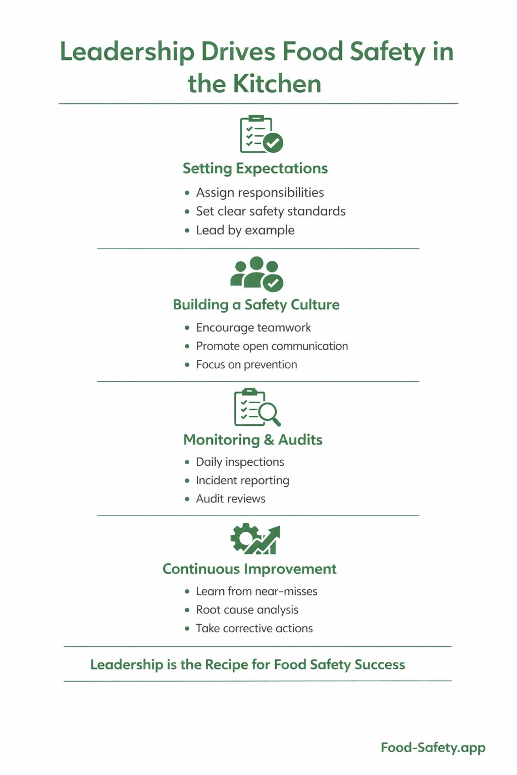 Kitchen leadership in action