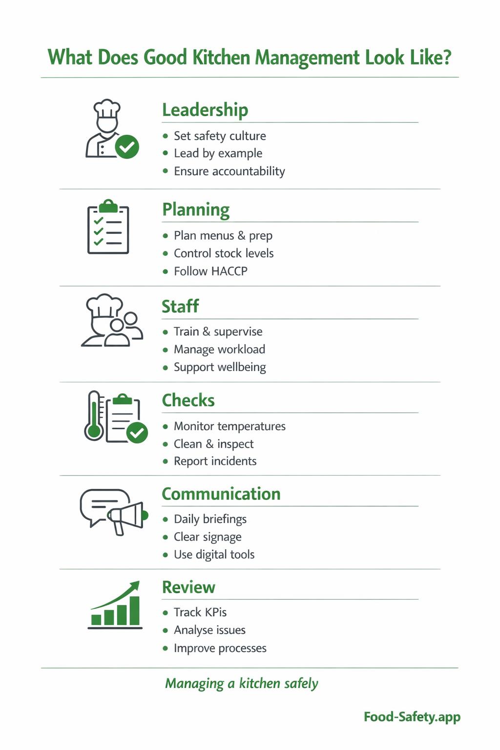 Kitchen management in a professional kitchen environment