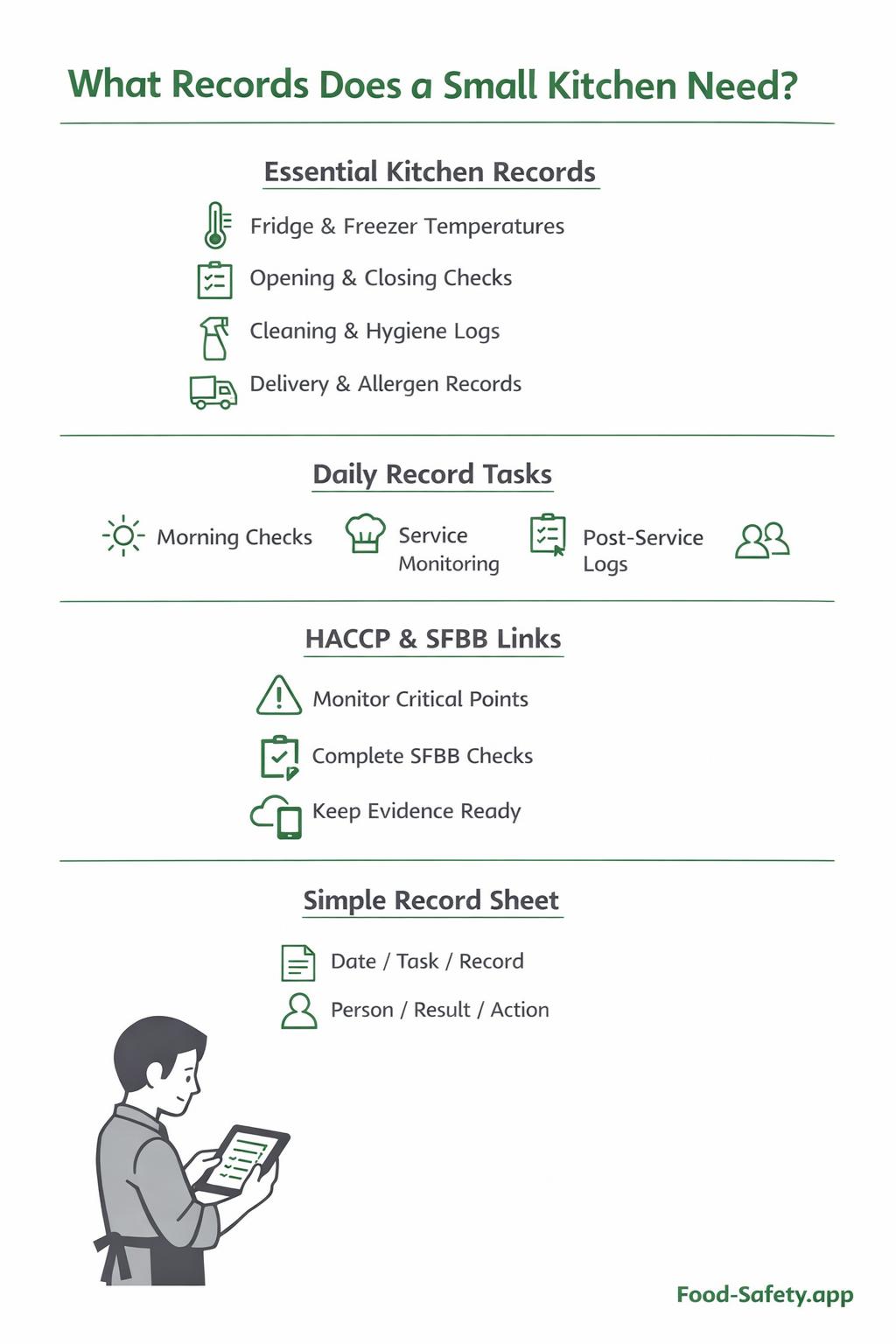Small kitchen food safety records overview