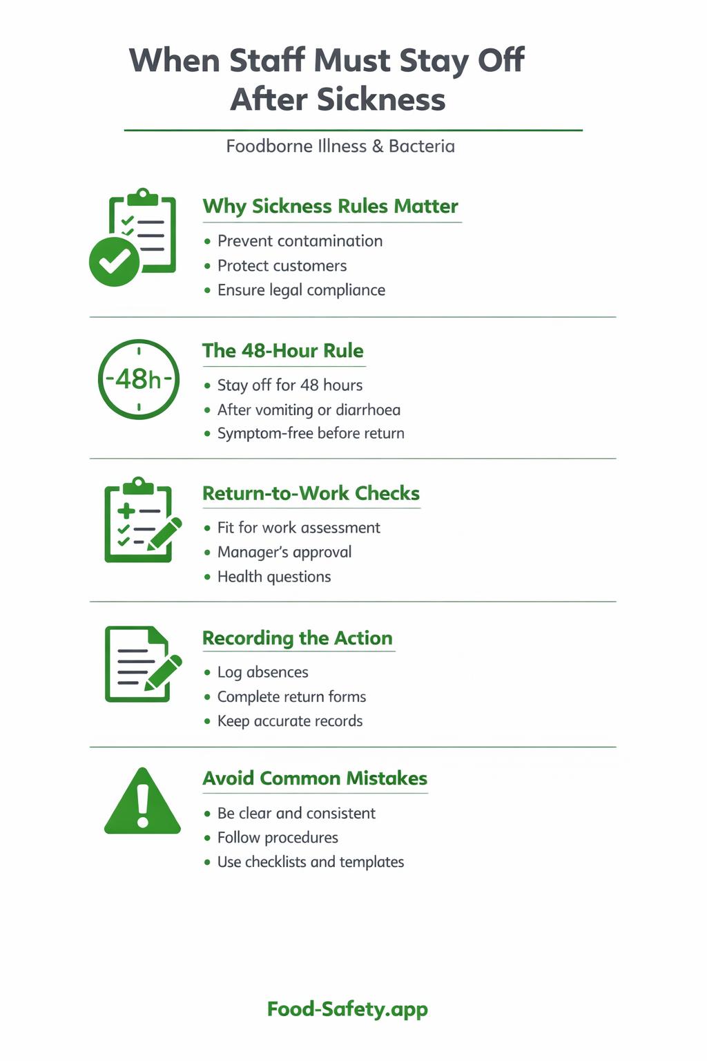 Staff sickness and work rule