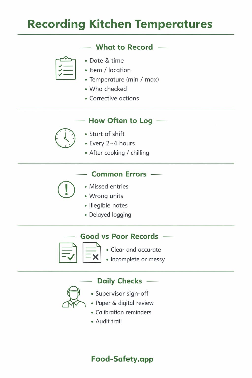 Example of temperature records in a kitchen