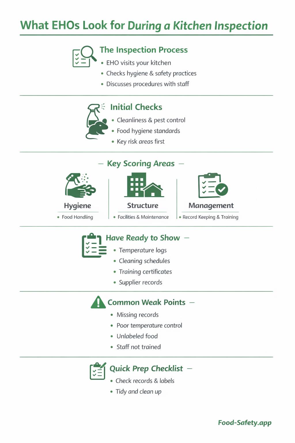 What EHOs look for during a kitchen inspection