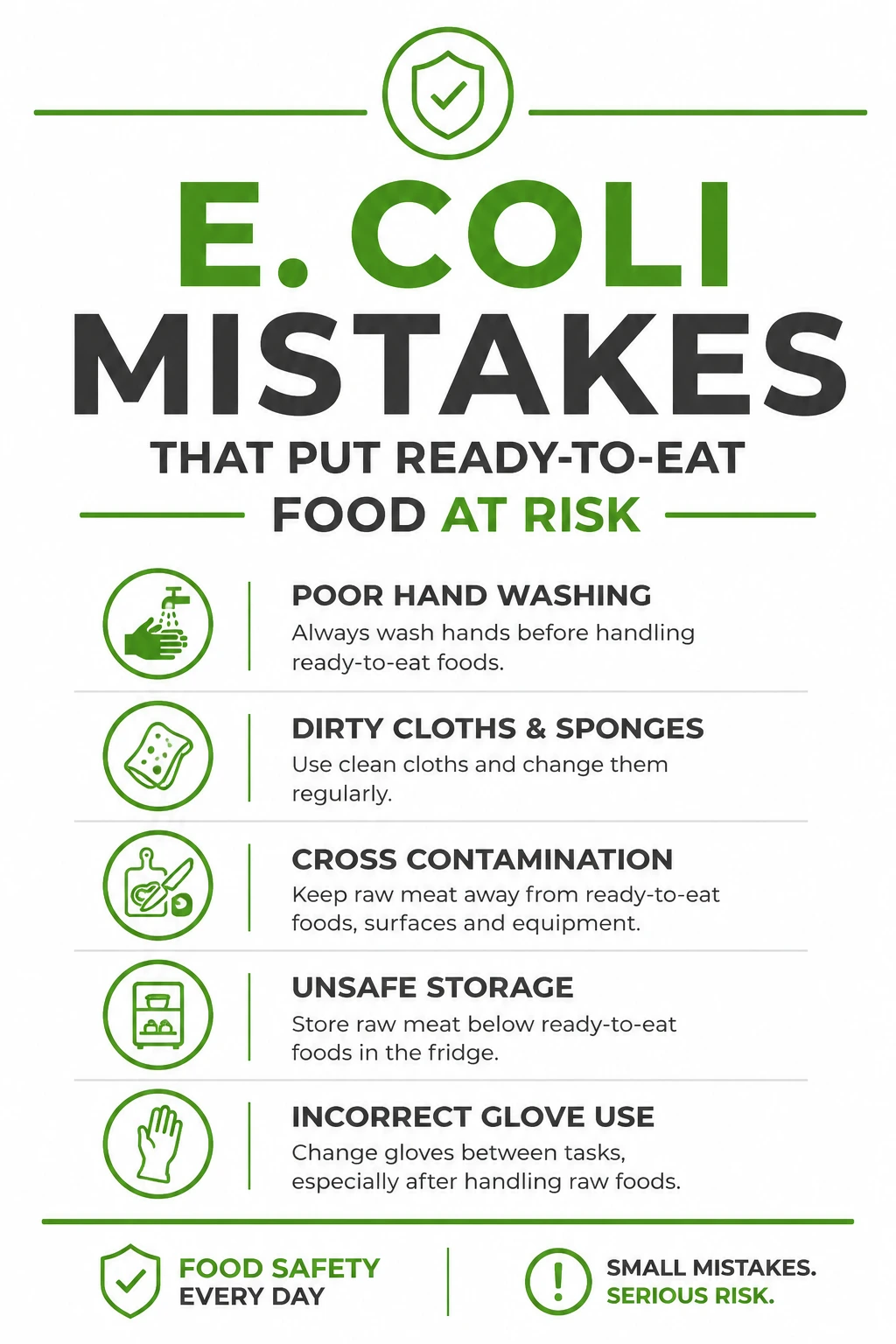 E coli Mistakes That Put Ready to Eat Food at Risk E coli mistakes in commercial kitchens