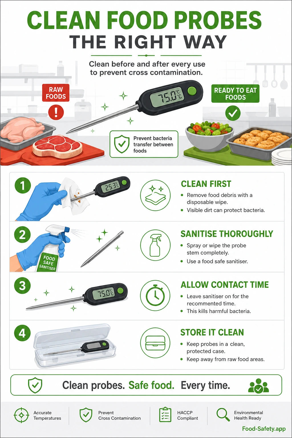 How to Clean Food Probes the Right Way Clean food probes and sanitising thermometer hygiene in kitchen