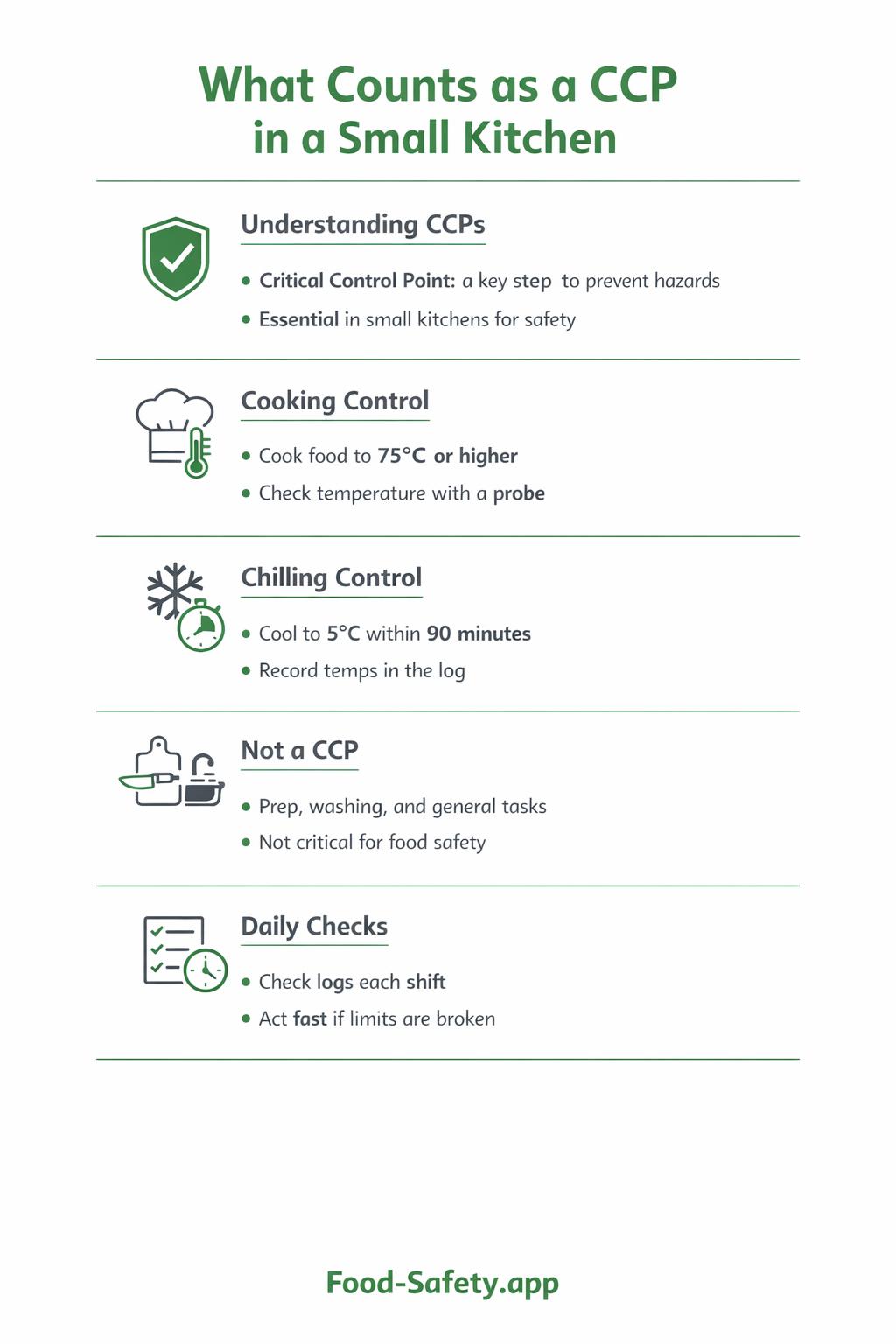 What Counts as a CCP in a Small Kitchen Critical control points in a small kitchen