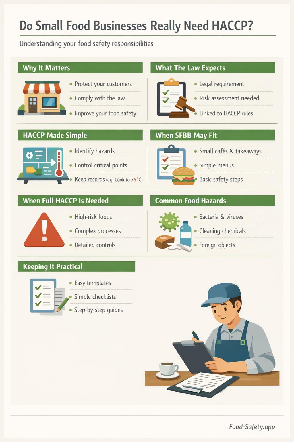Do small food businesses really need HACCP?