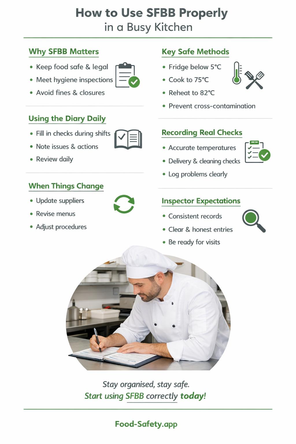How to Use SFBB Properly in a Busy Kitchen How to use SFBB properly in a busy kitchen
