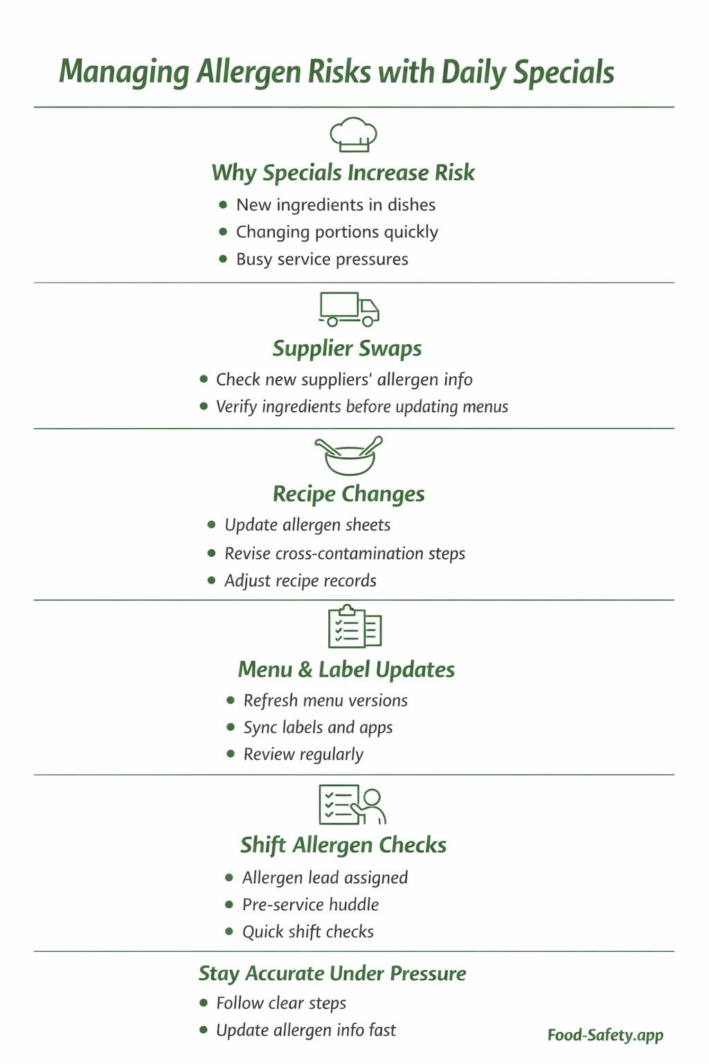 Menu changes break allergen control