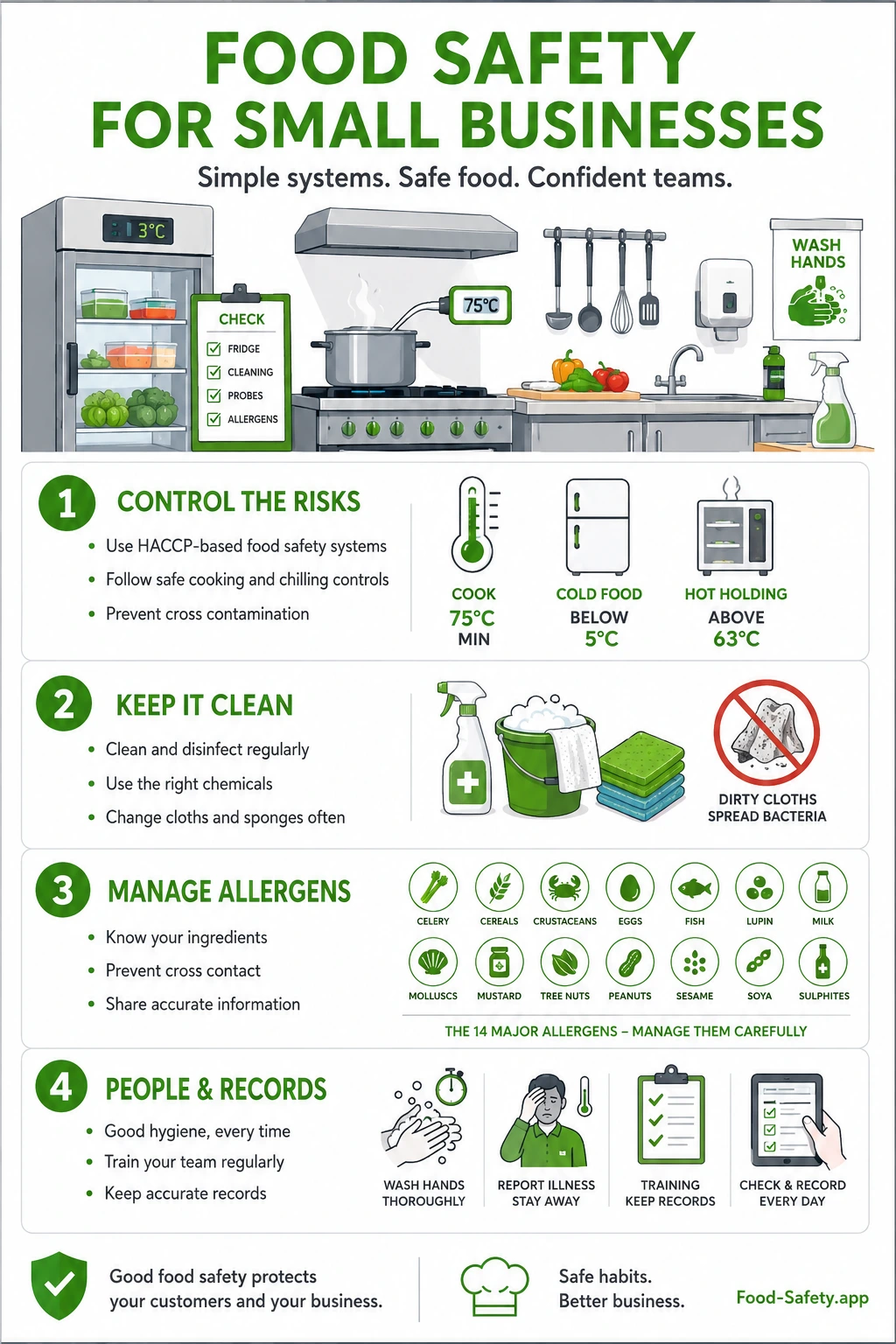 Small food business food safety checklist and HACCP controls