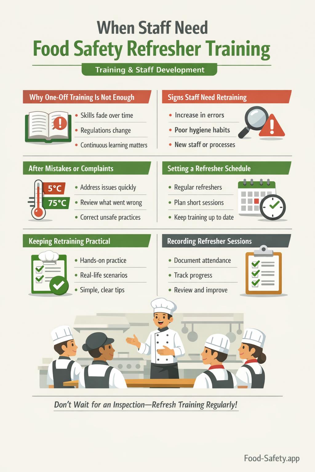 When Staff Need Food Safety Refresher Training When staff need food safety refresher training