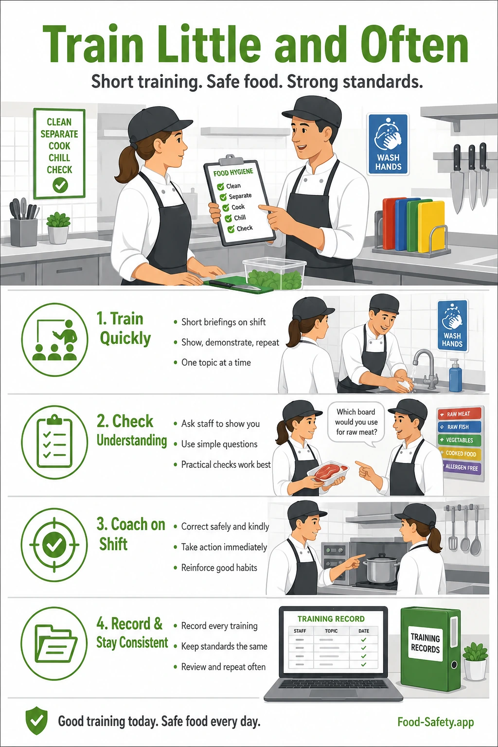 How to Train Staff in Food Hygiene Quickly Train little and often food hygiene training poster