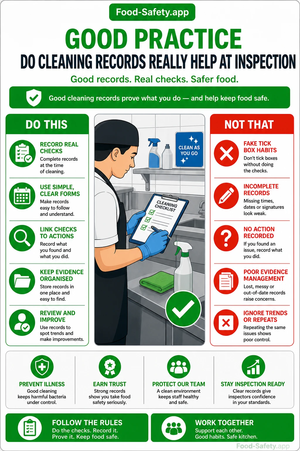 Cleaning Records for EHO Inspections: Do They Really Help? Do Cleaning Records Really Help at Inspection