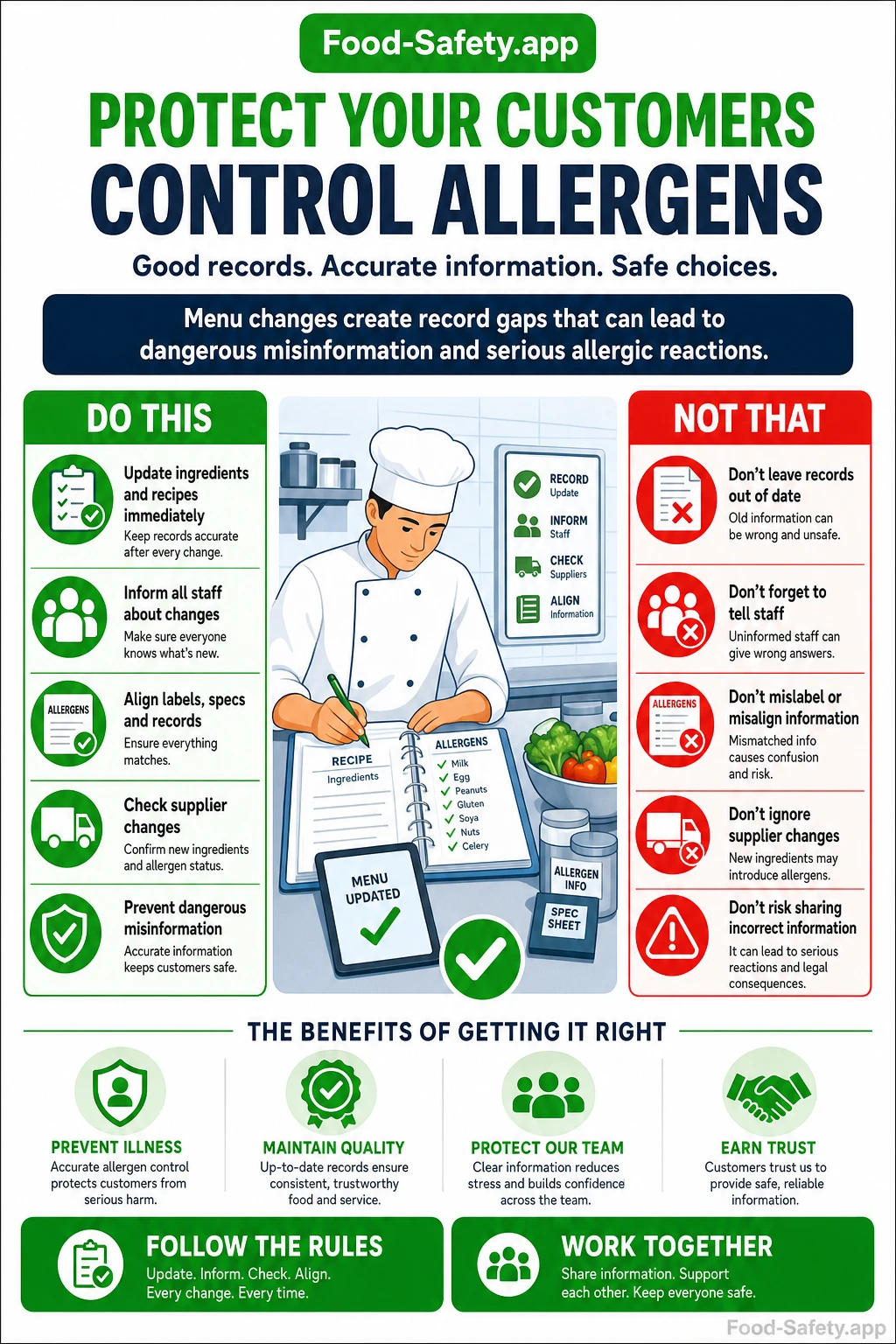Allergen Paperwork After Menu Changes: How to Stay Compliant Why allergen paperwork fails after menu changes
