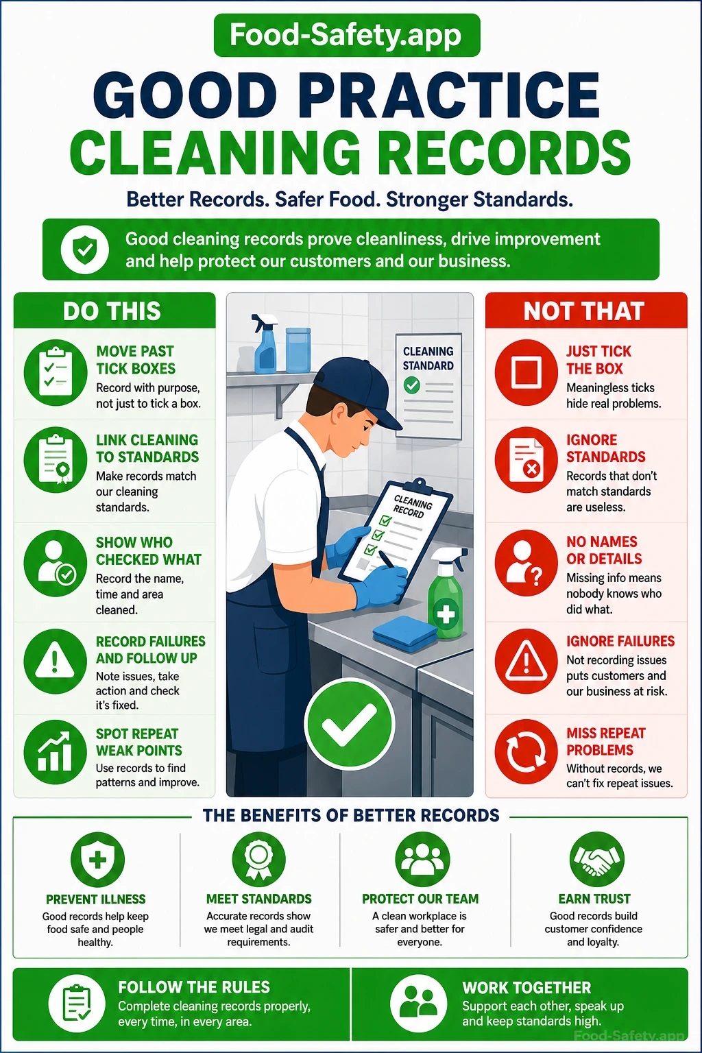 How to Make Cleaning Records Mean Something