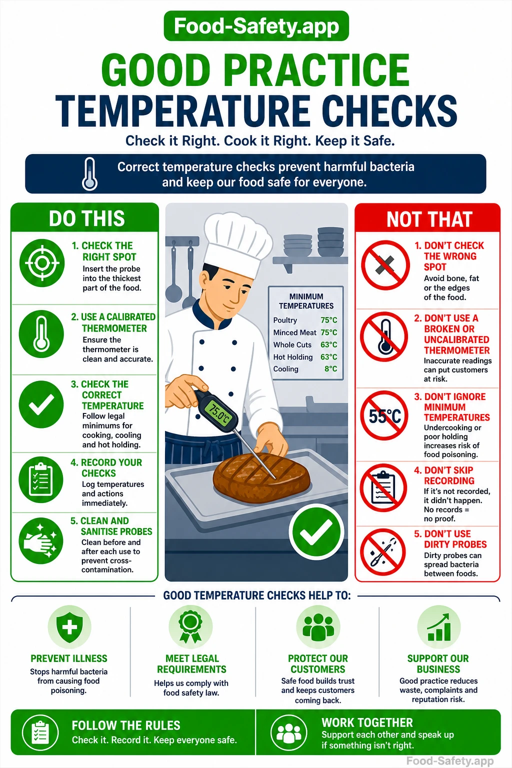 Temperature Checks: How to Train Staff to Take Them Properly Staff training on taking temperature checks properly