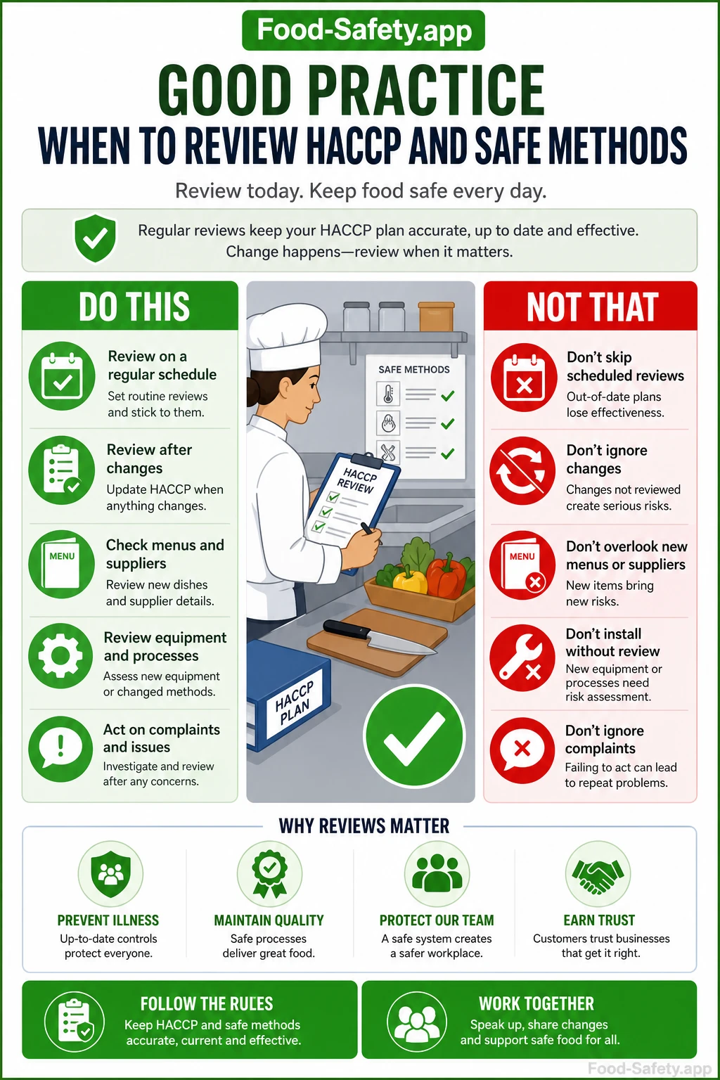 HACCP Review: When and How Often to Update Safe Methods in the UK When to review HACCP and safe methods
