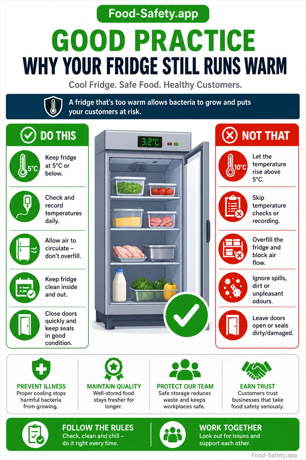 Do-not overload your fridge - airflow matters