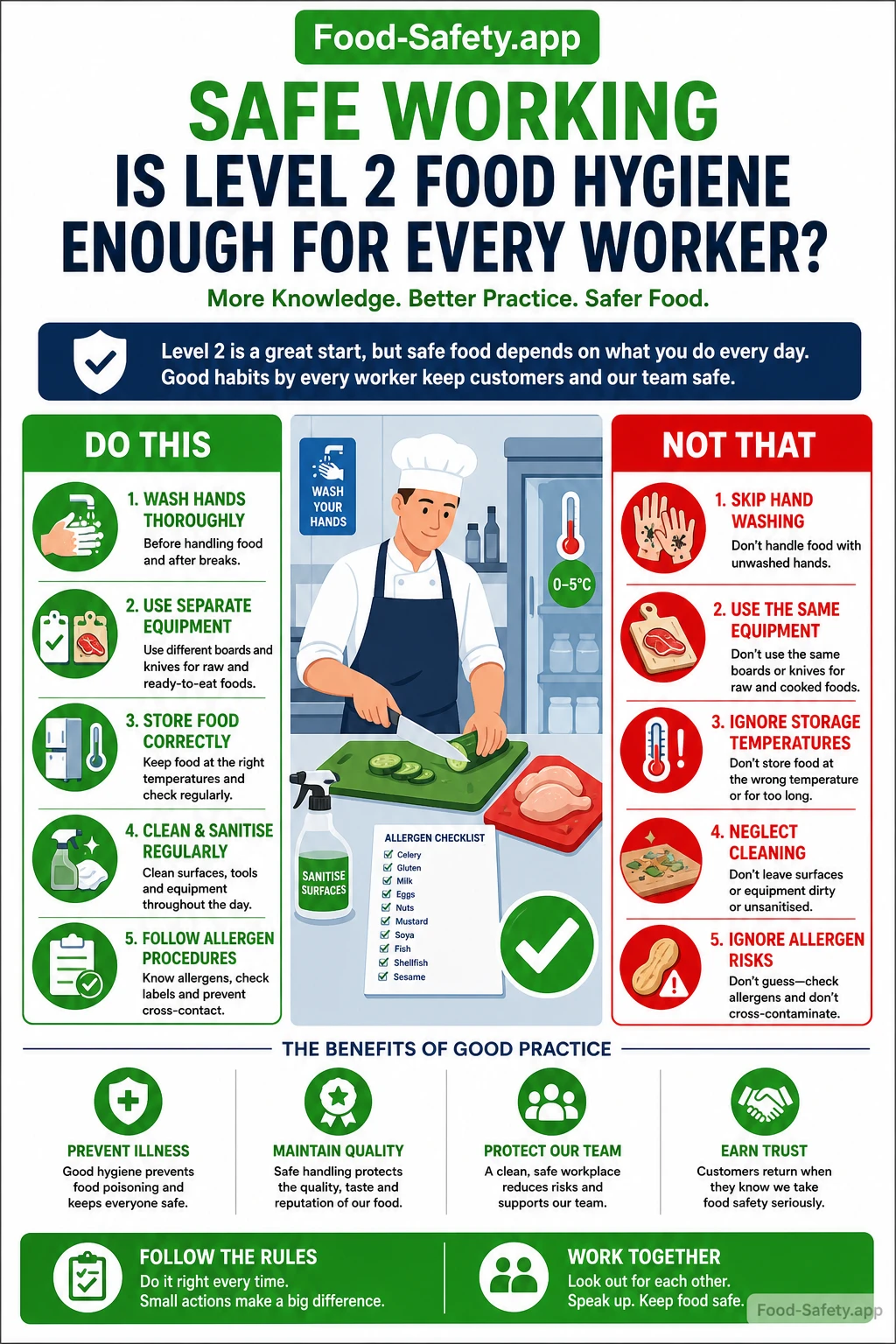 Is Level 2 Food Hygiene Enough for Every Worker 1