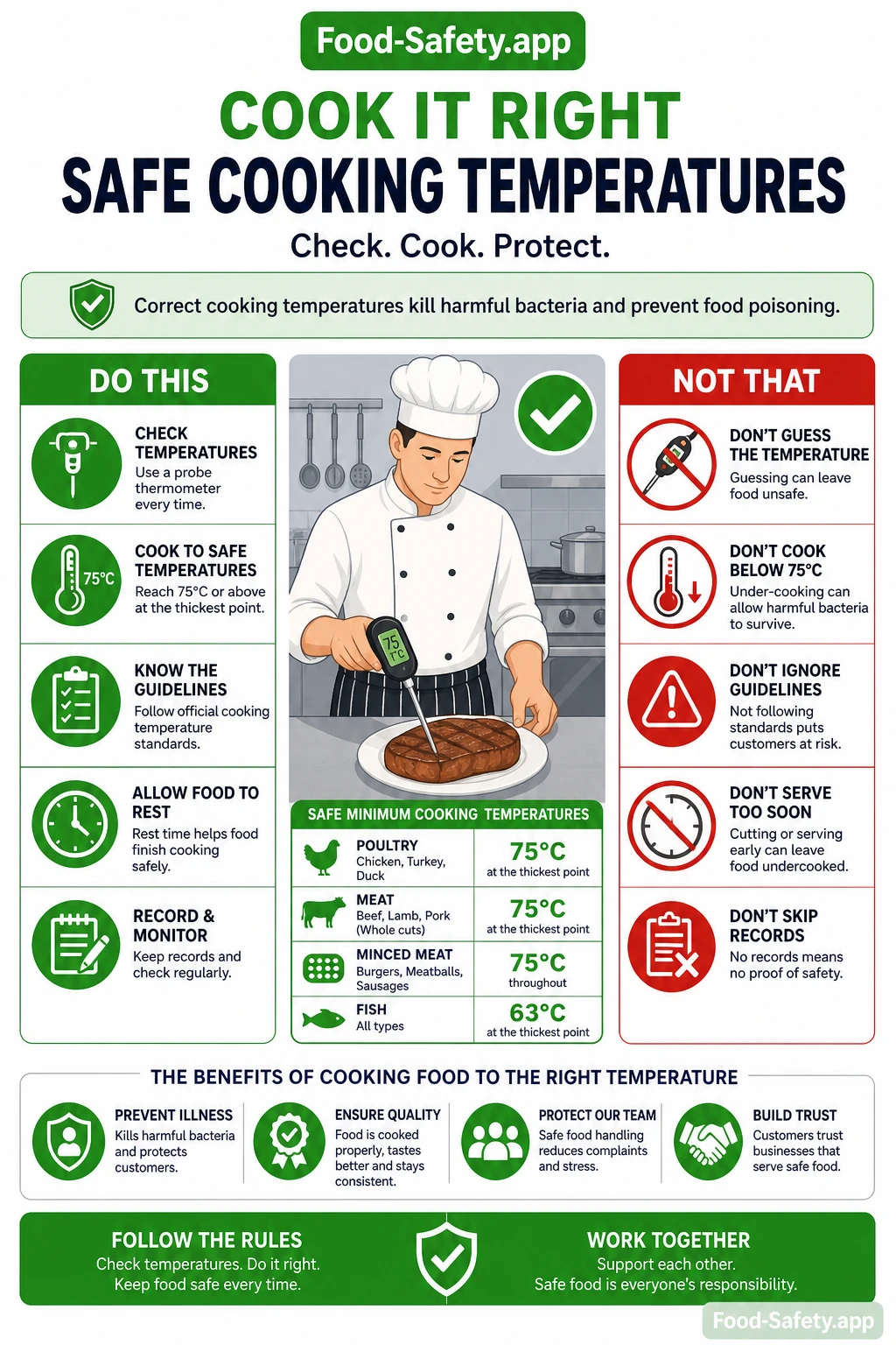 Safe Cooking Temperatures Made Simple 1