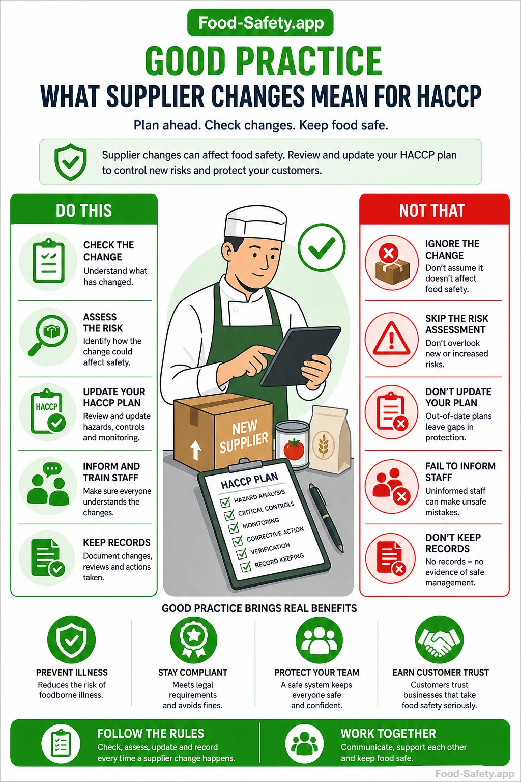 What Supplier Changes Mean for HACCP 1