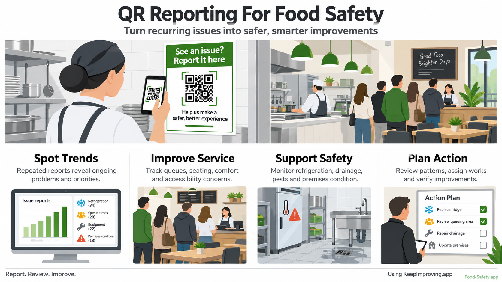QR Code Reporting for Food Businesses: Spot Problems Before They Get Worse