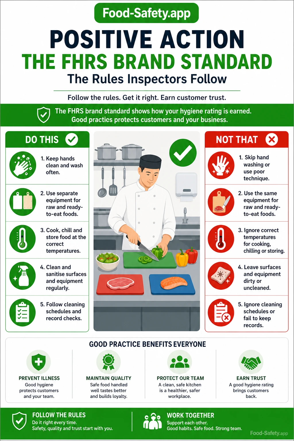 The FHRS Brand Standard Explained The Rules Inspectors Follow 1